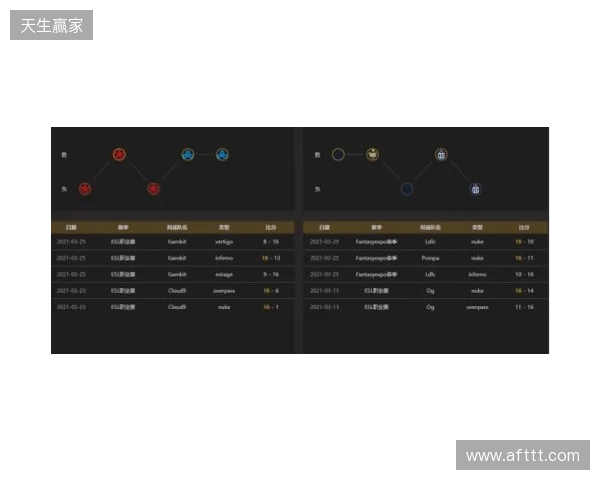 EPL S23第一阶段:实力碾压!PV 2-0 SemperFi EPL S23第一阶段:实力碾压!PV 2-0 SemperFi