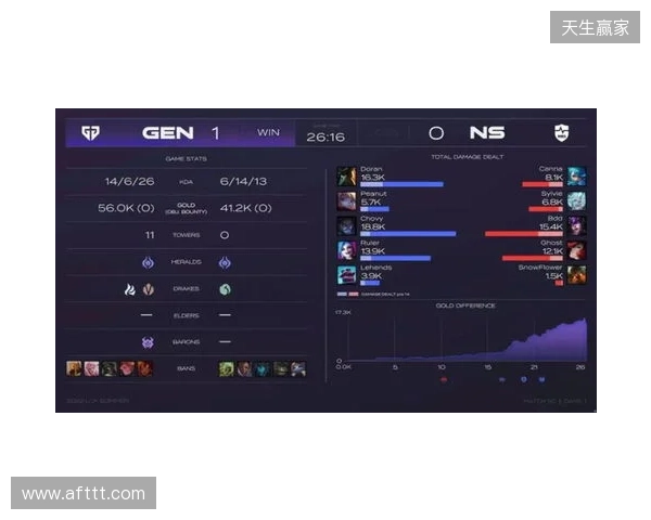 EPL S23第一阶段:游刃有余!G2 2-0 GG EPL S23第一阶段:游刃有余!G2 2-0 GG