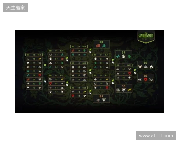 PGL瓦拉几亚S8瑞士轮结束，XG无缘淘汰赛